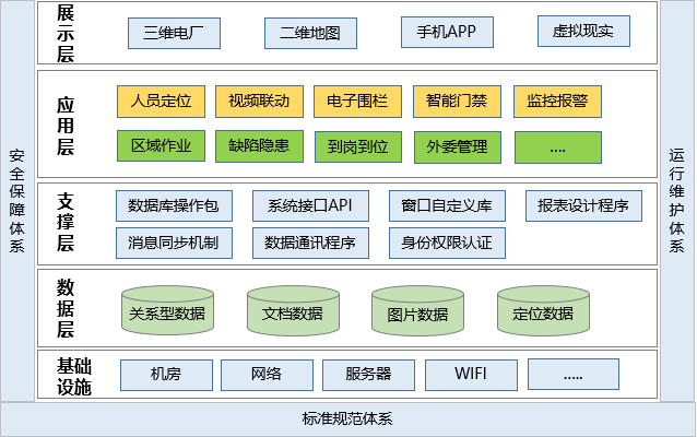 發(fā)電廠(chǎng)人員定位管理如何實(shí)現(xiàn)？.png