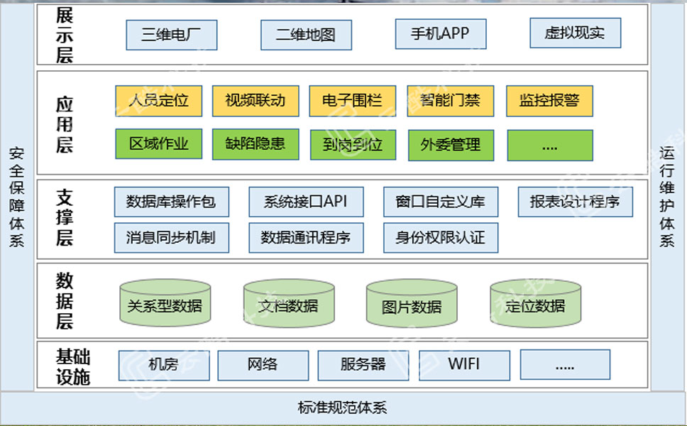 1638776138362058240.jpg 人員定位系統(tǒng)架構.jpg