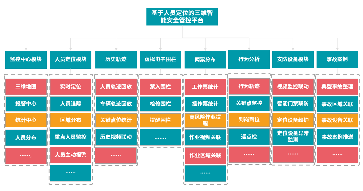 1640941064792056546.png 人員定位系統(tǒng)構(gòu)架圖.png