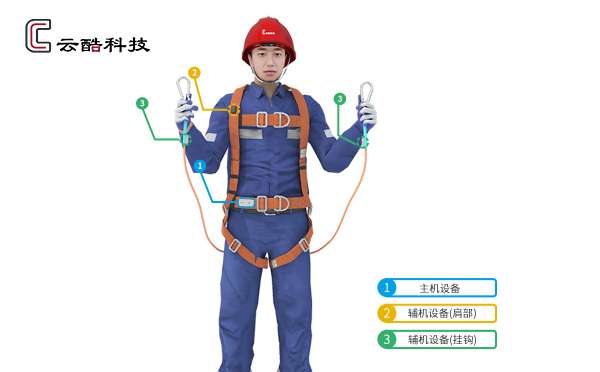 智能安全帶.jpg 智能安全帶.jpg
